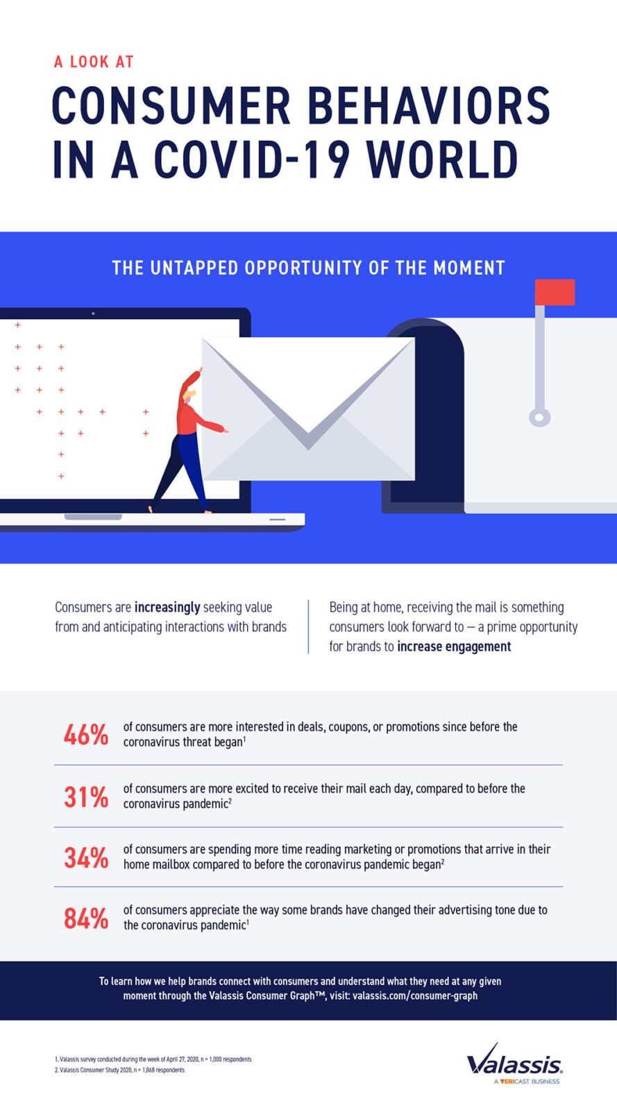 Infographic_COVID-19