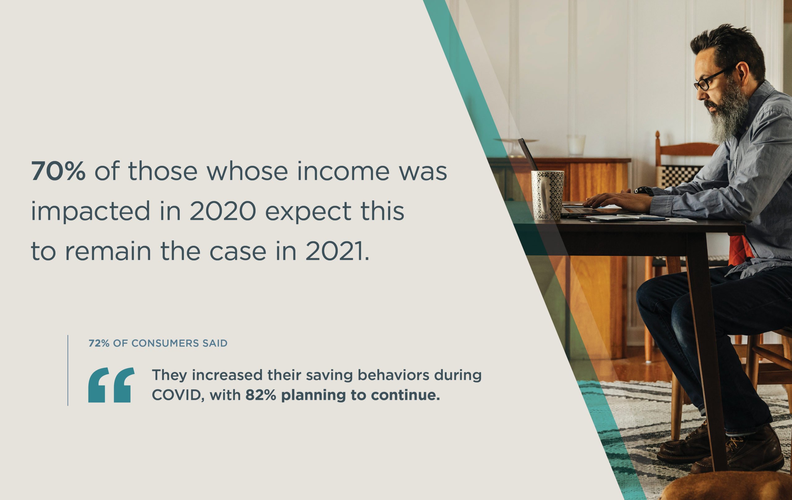 Data callouts concerning income impact and saving behaviors