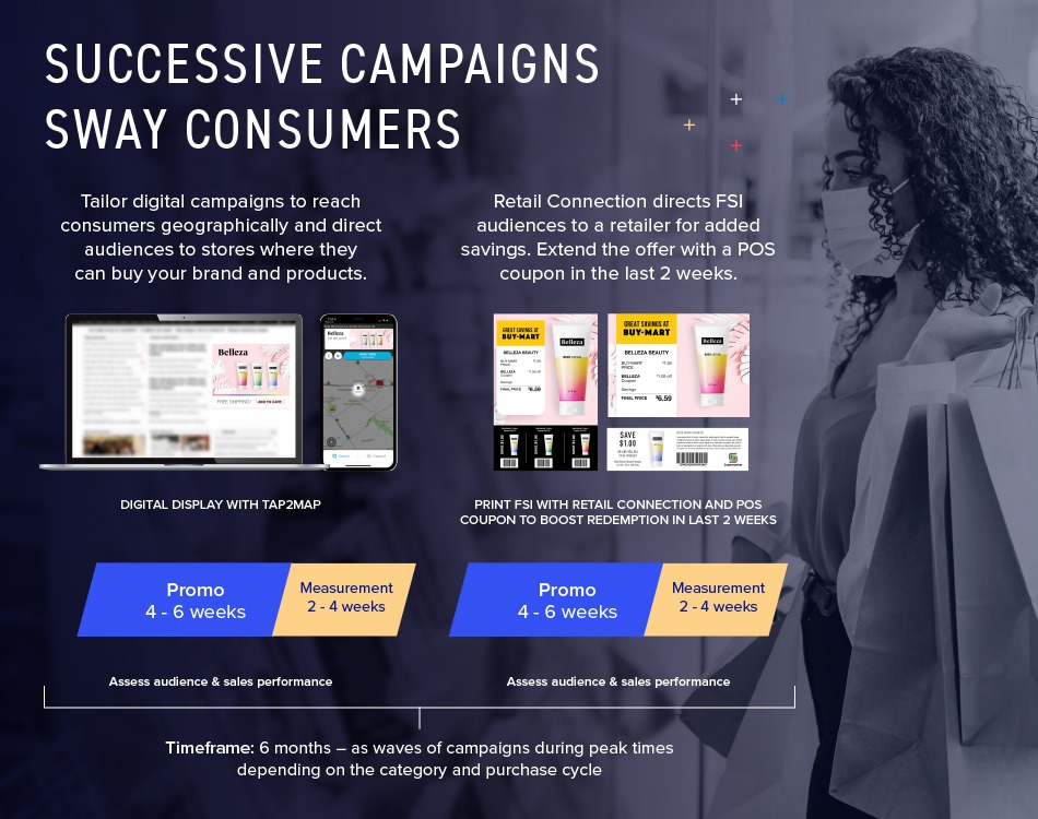sway consumers