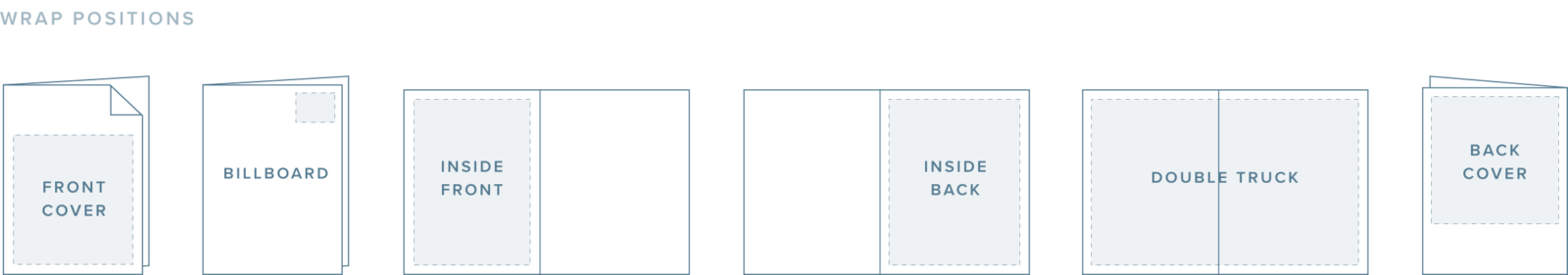 direct mail sizes and placements